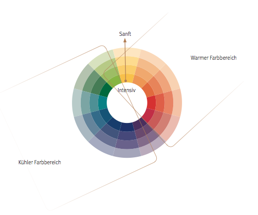 idee_farbkreis idee_farbkreis